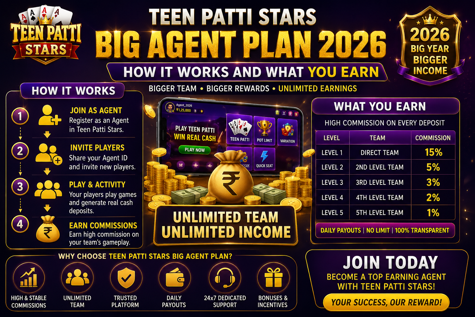 Teen Patti Stars Big Agent Plan 2026