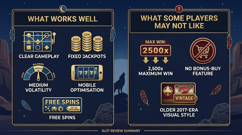 Wolf Gold slot pros and cons including jackpots, medium volatility, mobile play and 2,500x max win
