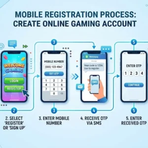 Teen Patti Stars account registration and OTP verification steps