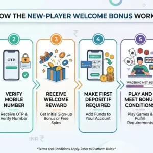 Step-by-step Teen Patti Stars welcome bonus process from registration to eligible withdrawal
